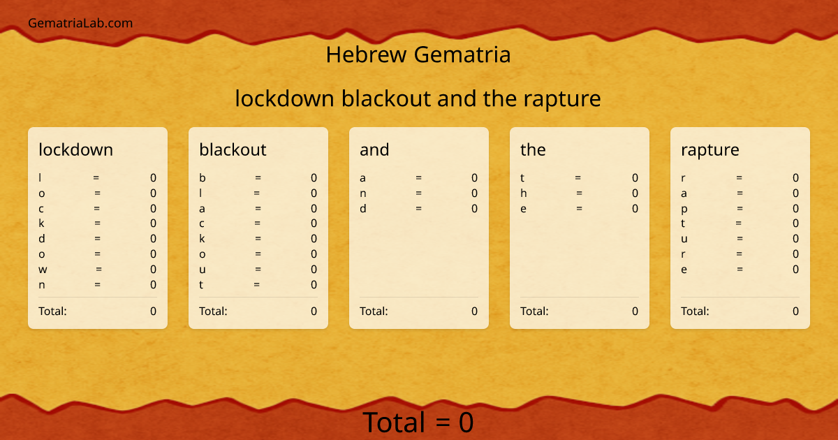 lockdown blackout and the rapture in hebrew Gematria